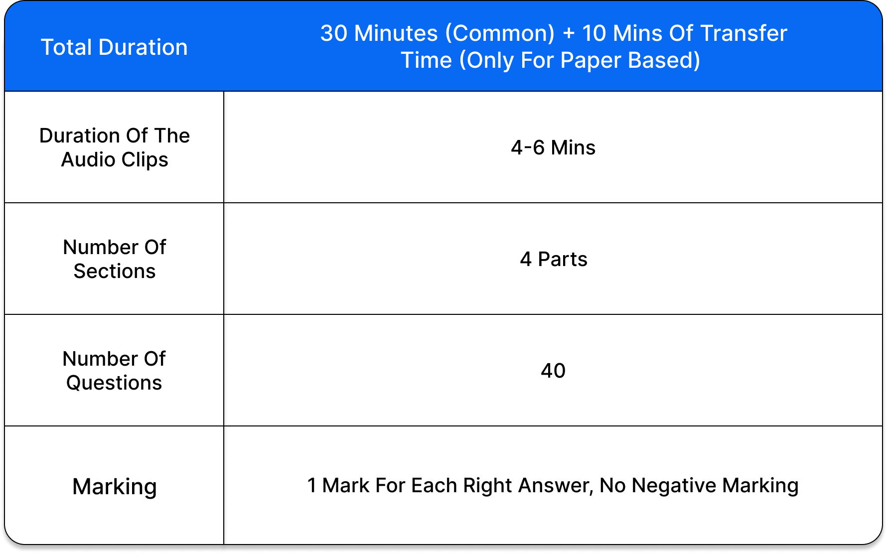 Listening Section Format